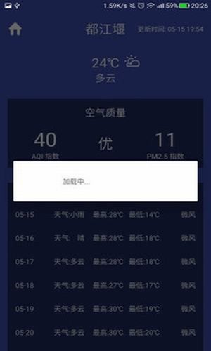 Sorted排序