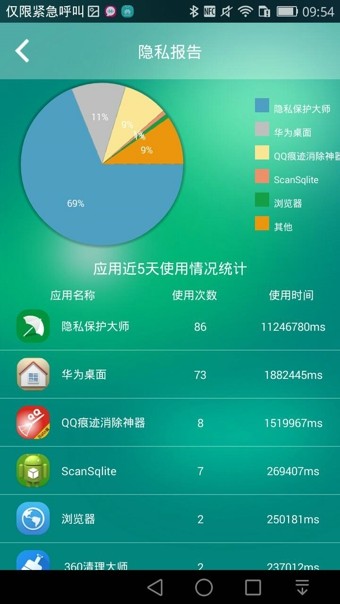 隐私保护锁