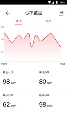 Corona天气