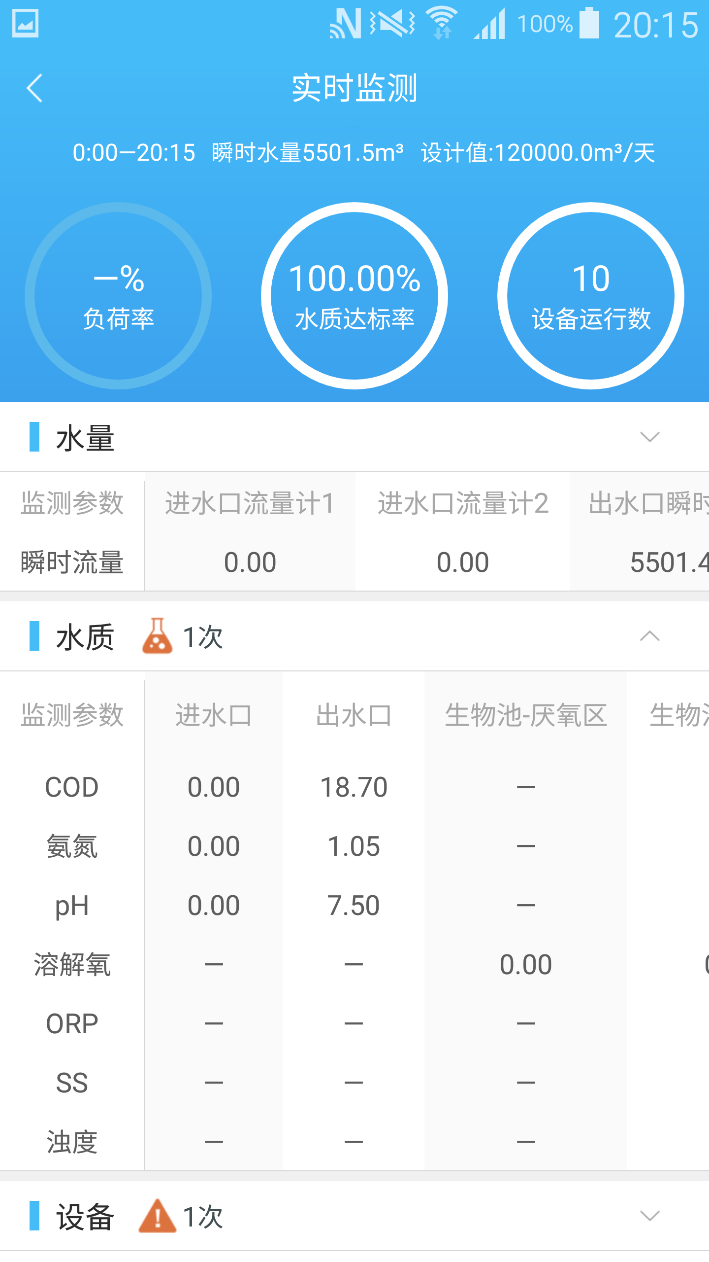 智慧水务云