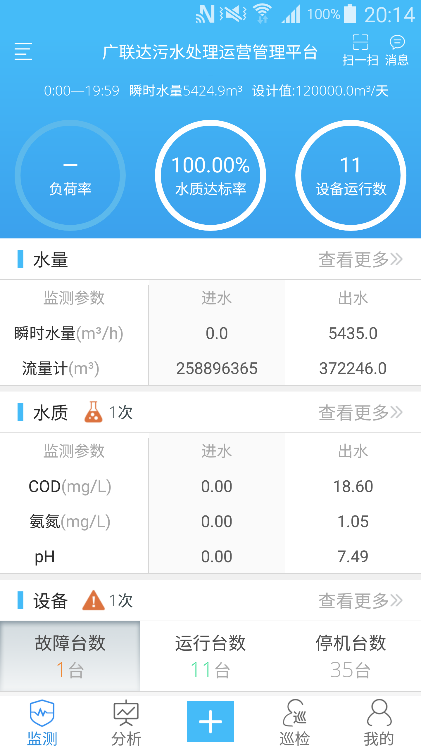 智慧水务云