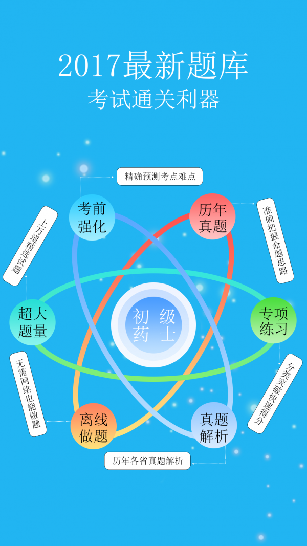 初级药士考试