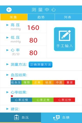 医家医