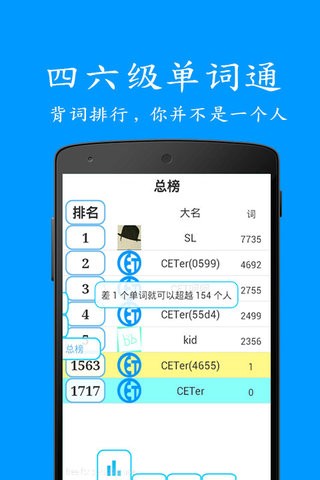 四六级证件照